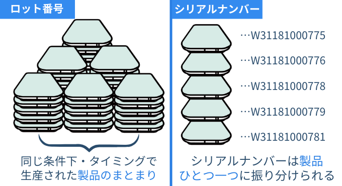 ロット管理｜製品の在庫管理やトレーサビリティに有効なロット管理とは？